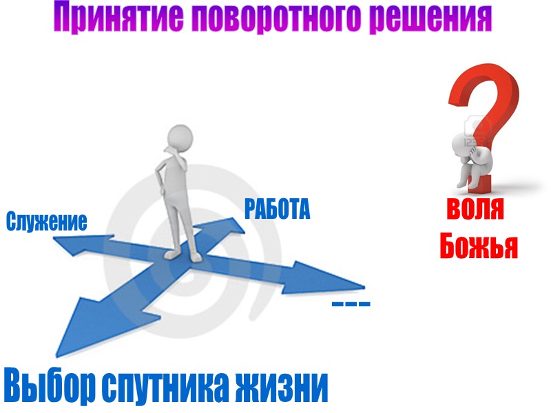 Принятие поворотного решения РАБОТА Выбор спутника жизни Служение ... воля  Божья